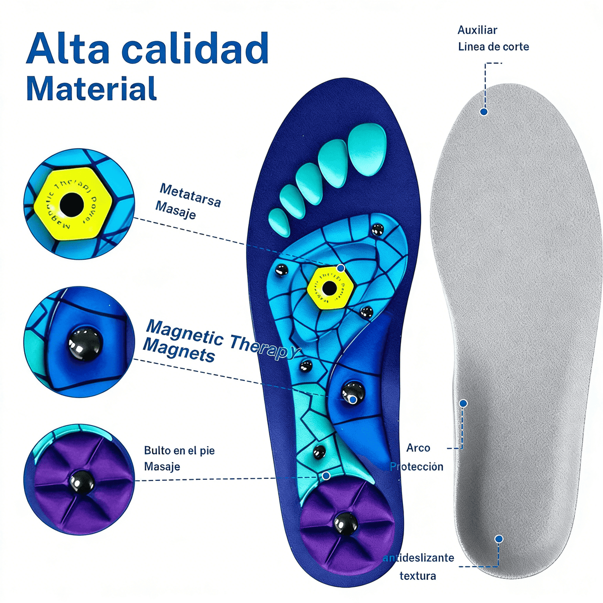 Material de alta calidad: detalle de la zona del metatarso, imanes, talón y arco plantar, con textura antideslizante
